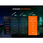 Fenix E12 V3.0 AA Mini Torch