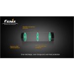 Fenix ARB-L3-15600 Battery (Fenix RC40)