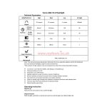 Fenix LD02 V2.0 - DISCONTINUED