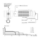 Fenix LD30 - DISCONTINUED