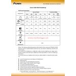 Fenix HL30 2018 Edition Headlamp - DISCONTINUED