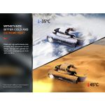 Fenix HM61R v2.0 Headlamp