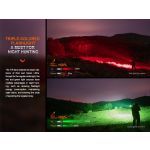 Fenix HT32 White - Red - Green LED Torch