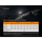 Fenix HM65R ShadowMaster Headlamp