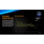 Fenix SD11 Diving Light - DISCONTINUED