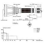 Fenix HT18R Rechargeable Long Range LED Torch