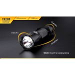 Fenix TK20R Tactical - DISCONTINUED