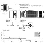 Fenix E28R - DISCONTINUED