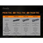 Fenix PD36 Tac Police Torch