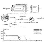 Fenix TK35 Ultimate V2.0 (DISCONTINUED)