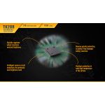 Fenix TK20R Tactical - DISCONTINUED