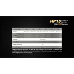 Fenix HP15 UE Headlamp - DISCONTINUED