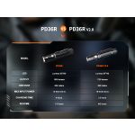 Fenix PD36R V2.0
