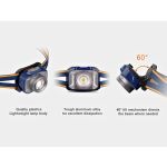 Fenix HL40R Focusing Headlamp - DISCONTINUED