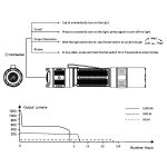 Fenix PD32 V2.0 - DISCONTINUED
