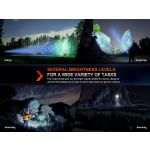 Fenix HT18R Rechargeable Long Range LED Torch