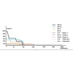 Fenix CL26R Pro Multi Beam Rechargeable Lantern