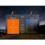 Fenix HM60R V2.0 Headlamp