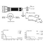 Fenix HT32 White - Red - Green LED Torch