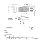 Fenix TK11R Tactical LED Torch