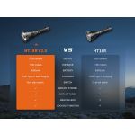 Fenix HT18R V2.0 Rechargeable Long Range LED Torch