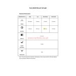 Fenix BC05R Tail Light - DISCONTINUED