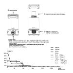 Fenix CL26R Pro Multi Beam Rechargeable Lantern
