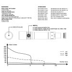 Fenix WF30RE ATEX - DISCONTINUED