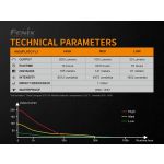 Fenix WF11E ATEX Torch