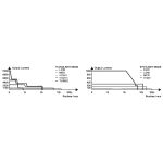 Fenix LR40R Searchlight - DISCONTINUED