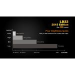 Fenix LD22 - DISCONTINUED