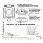Fenix CL27R Green Multi-Beam Rechargeable Lantern