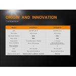 Fenix UC35 V2.0 - DISCONTINUED