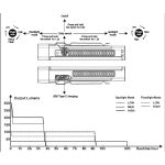 Fenix WT16R Spot / Flood
