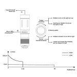 Fenix E02R Keychain - DISCONTINUED