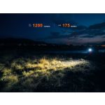 Fenix HM55R Compact Headlamp