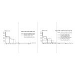 Fenix HM75R SE Industrial Headlamp (Without Battery Extender)