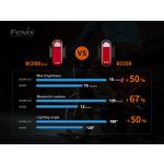Fenix BC05R V2.0 Rechargeable Rear Bike Light