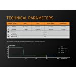 Fenix BC05R Tail Light - DISCONTINUED