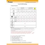 Fenix HL40R Focusing Headlamp - DISCONTINUED