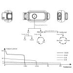 Fenix Mini-Lite Multipurpose Torch / Marker Light