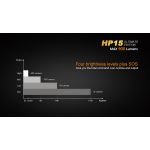 Fenix HP15 UE Headlamp - DISCONTINUED