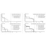 Fenix HM75R Dual Power Source Industrial Headlamp (With Battery Extender)