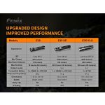 Fenix E35 V3.0 - DISCONTINUED