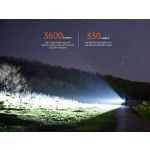 Fenix TK17 Tactical LED Torch