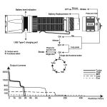 Fenix TK20R V2.0 Tactical LED Torch