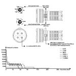 Fenix LR50R Searchlight - DISCONTINUED