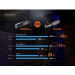 Fenix TK35 Ultimate V2.0 (DISCONTINUED)