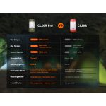 Fenix CL26R Pro Multi Beam Rechargeable Lantern