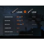 Fenix LD30R
